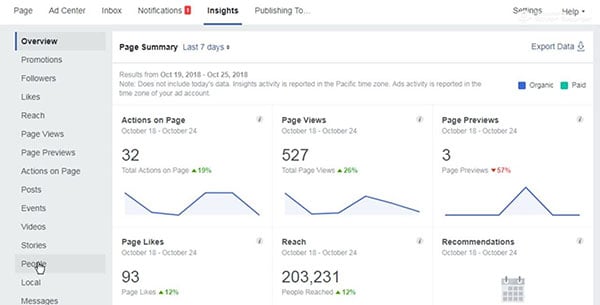 Revisa las metricas de facebook